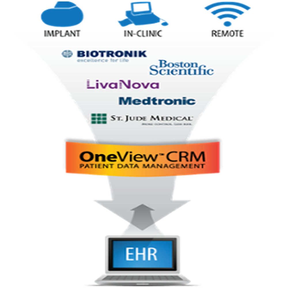 Scottcare-One-View-CRM-Administracion-Dispositivos-Cardiacos-Implantables-Electronicos-Defibriladores-cardiacos-marcapasos-multimarca